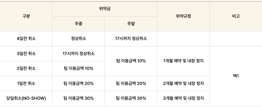 카스카디아CC 그린피 가격 이미지