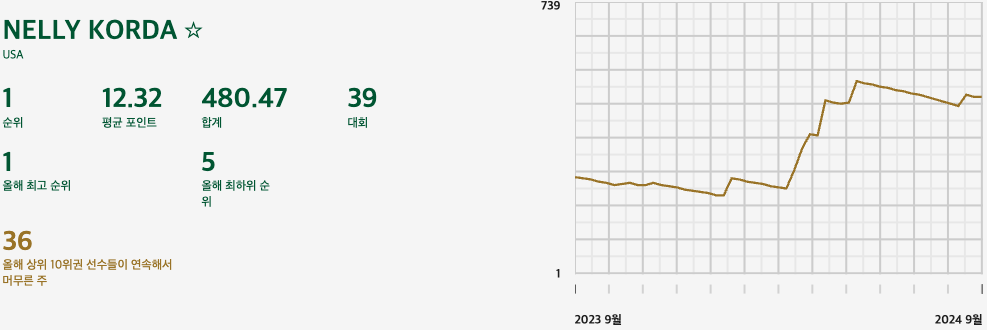 LPGA 실시간스코어 이미지