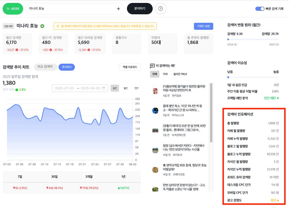 키워드 검색량 조회 사이트, 로워드 이미지