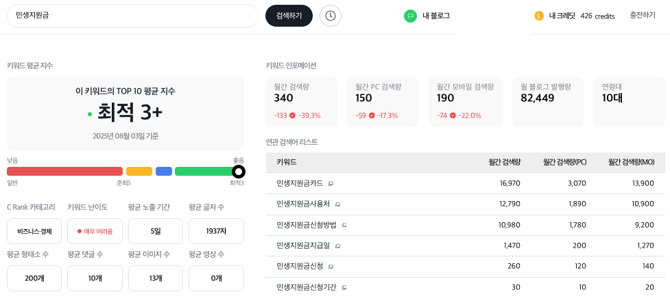 키워드 검색량 조회 사이트, 로워드 이미지