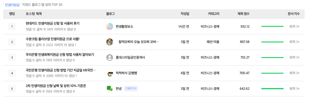 키워드 검색량 조회 사이트, 로워드 이미지