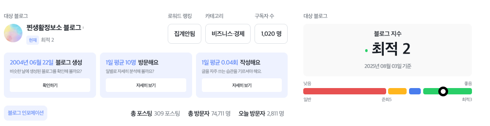 키워드 검색량 조회 사이트, 로워드 이미지