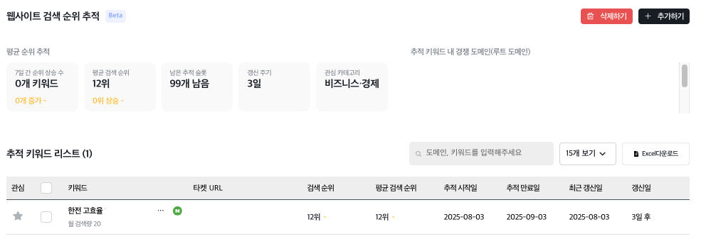 키워드 검색량 조회 사이트, 로워드 이미지